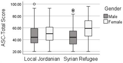 Education and socioeconomic status as predictors of refugee mental health: insights from a study of Jordan-based Syrian refugee sample